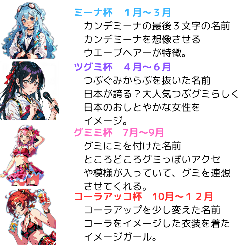 グミムスメ Gumimusume